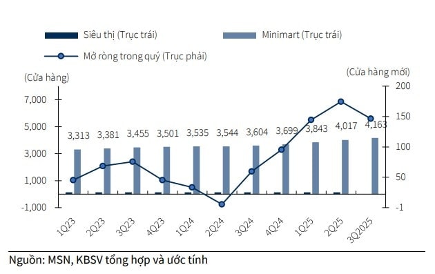 Masan (MSN) ở vị thế hưởng lợi kép nhờ chính sách này