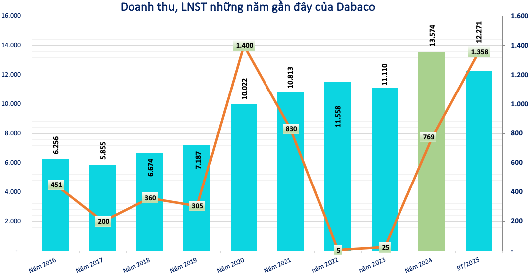 Screenshot 2025-12-20 at 16.20.36