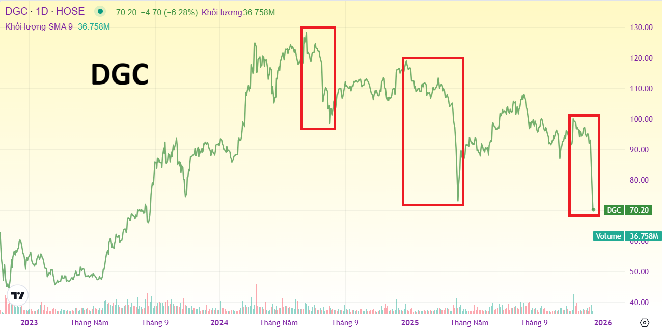 Ảnh chụp màn hình 2025-12-20 095552