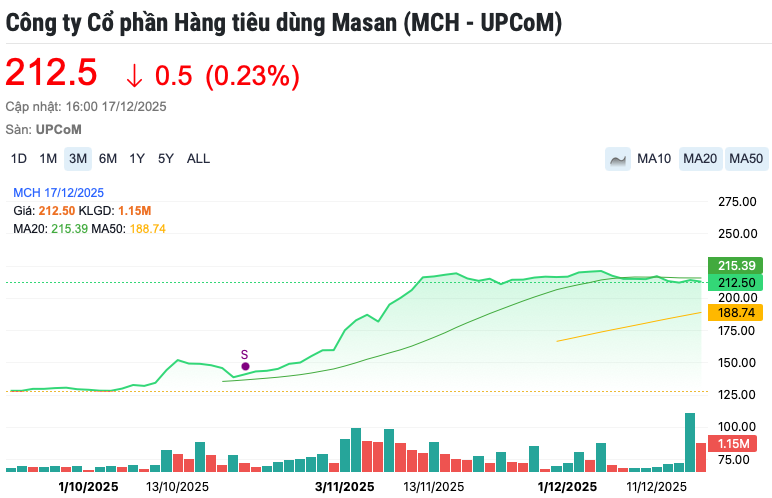 Screenshot 2025-12-20 at 18.13.11