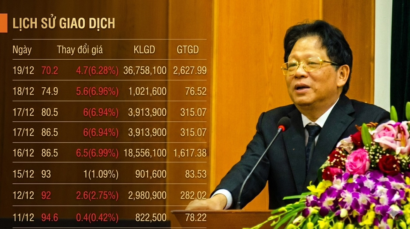 Cú sốc tại Hóa chất Đức Giang: 20.000 cổ đông DGC chờ một lời 'trấn an' thiện chí