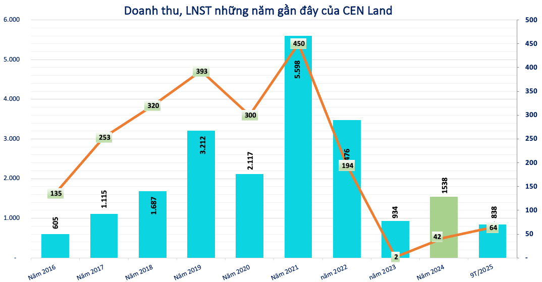 Screenshot 2025-12-20 at 22.43.20