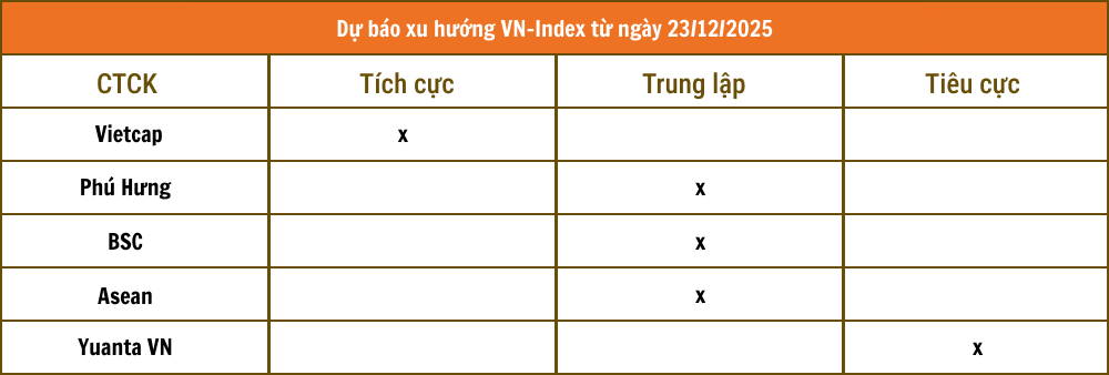 5 dòng kẻ nhận định gì về phiên giao dịch 23/12?