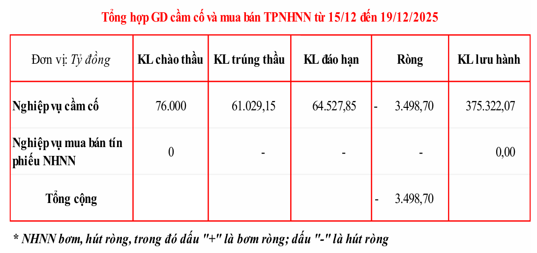 Ảnh chụp màn hình 2025-12-22 093038