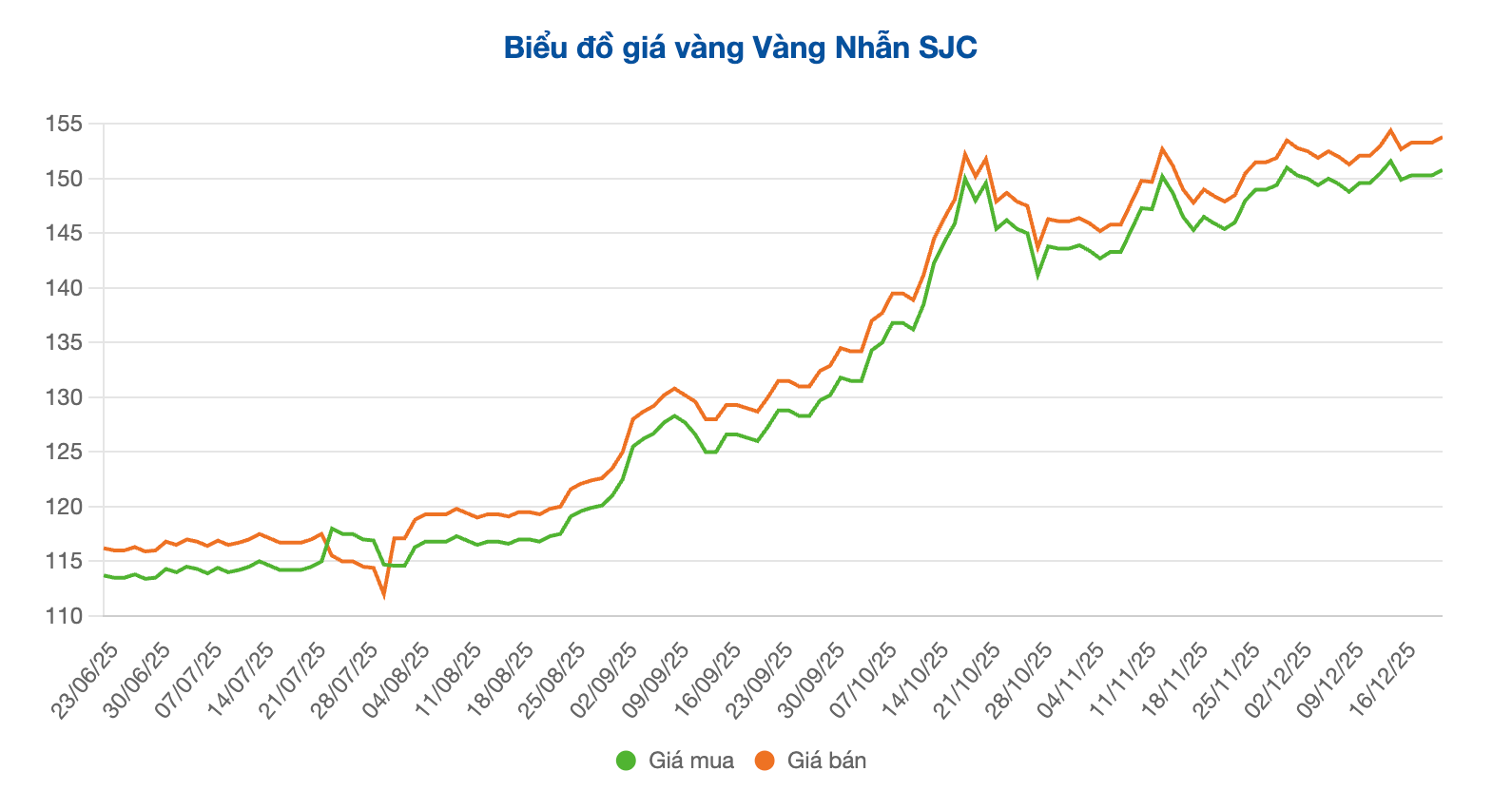 Screenshot 2025-12-22 at 10.10.08