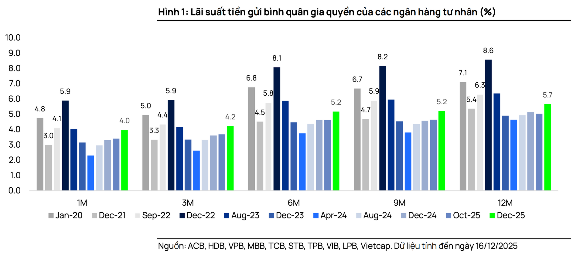 Screenshot 2025-12-22 at 17.04.12