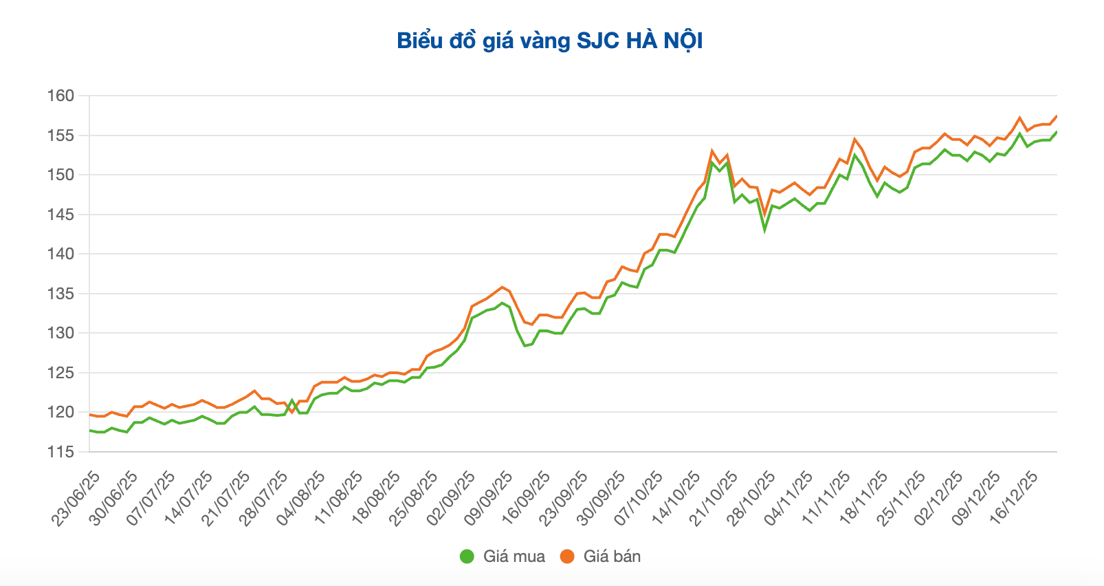 Screenshot 2025-12-22 at 15.35.50