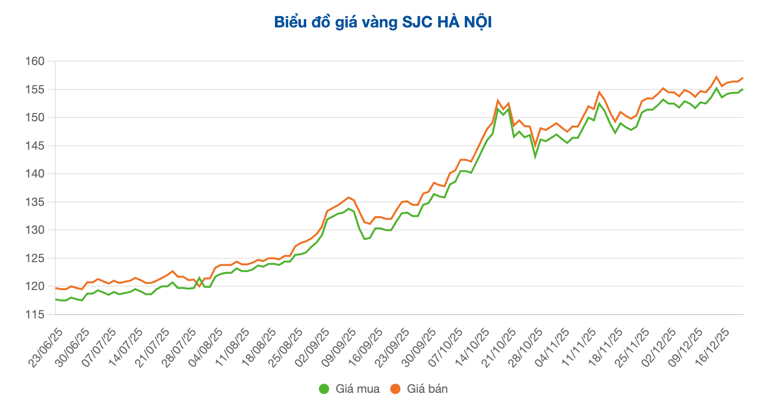 Screenshot 2025-12-22 at 10.09.59