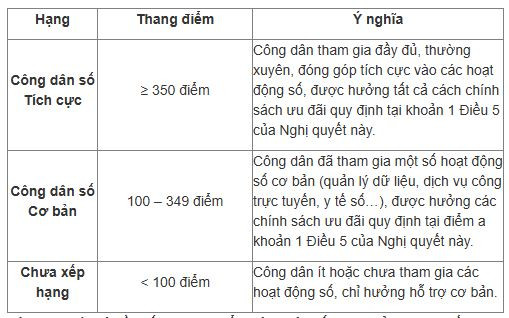 Dự kiến, công dân sẽ được giảm 10% thuế TNCN khi chuyển nhượng BĐS nếu đáp ứng điều kiện này- Ảnh 1.