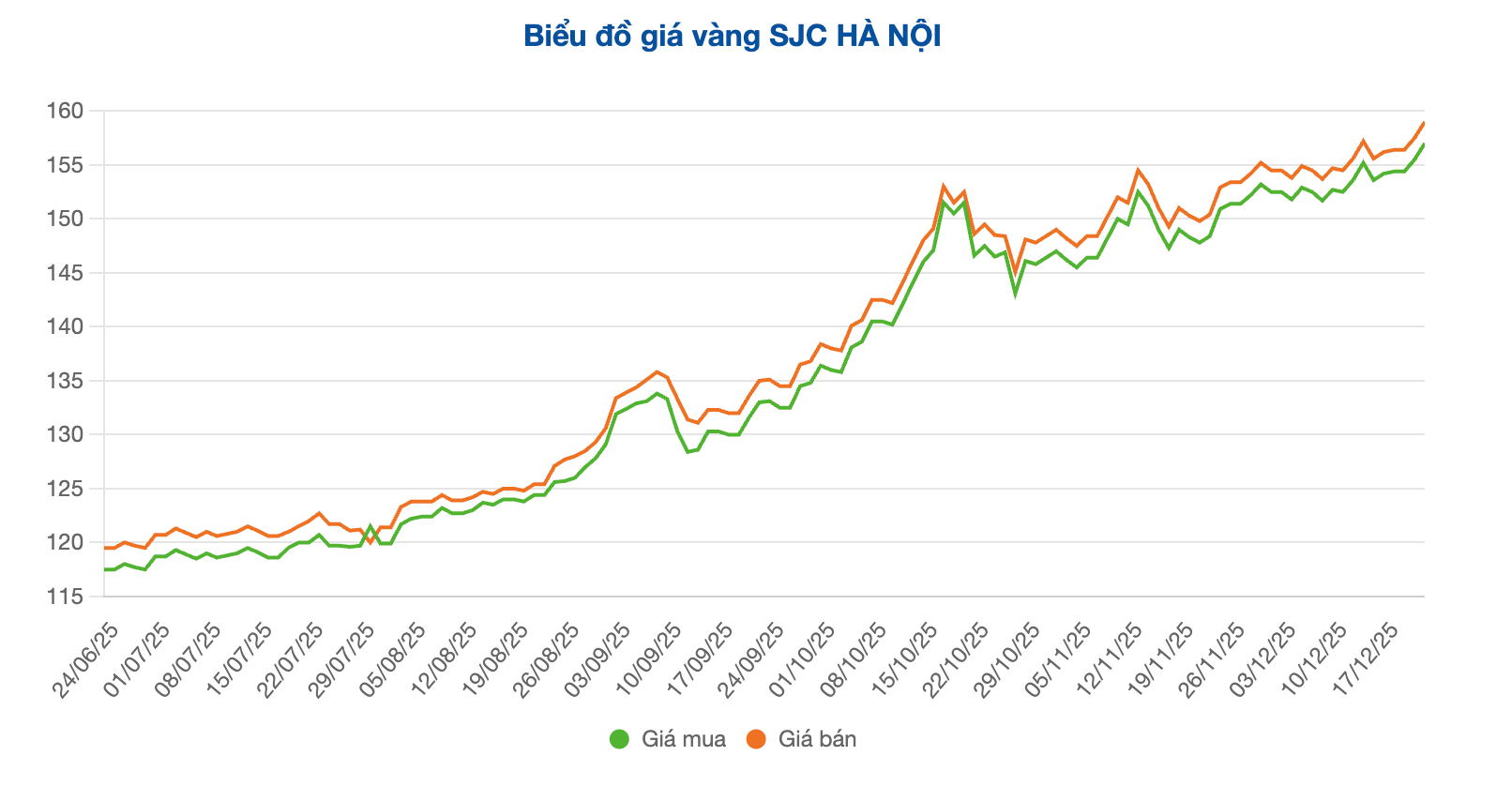 Screenshot 2025-12-23 at 09.44.26