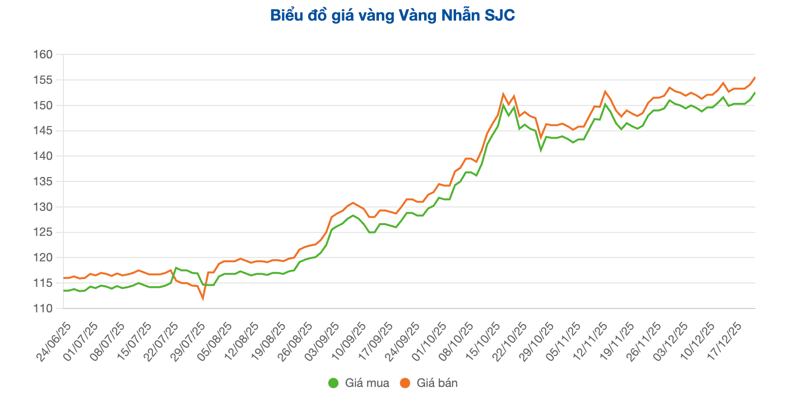 Screenshot 2025-12-23 at 09.44.35