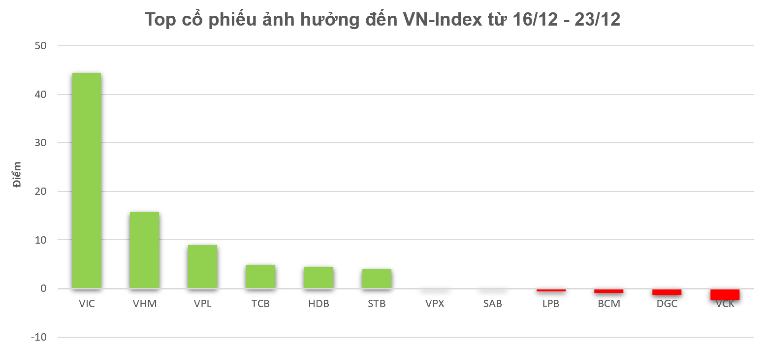 Screenshot 2025-12-23 102511