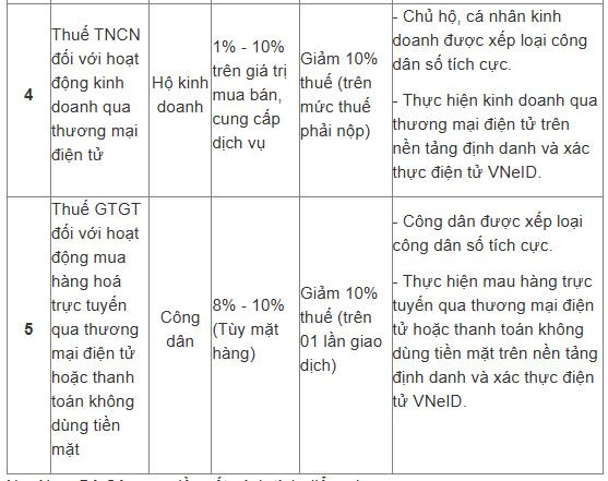 Dự kiến, công dân sẽ được giảm 10% thuế TNCN khi chuyển nhượng BĐS nếu đáp ứng điều kiện này- Ảnh 3.
