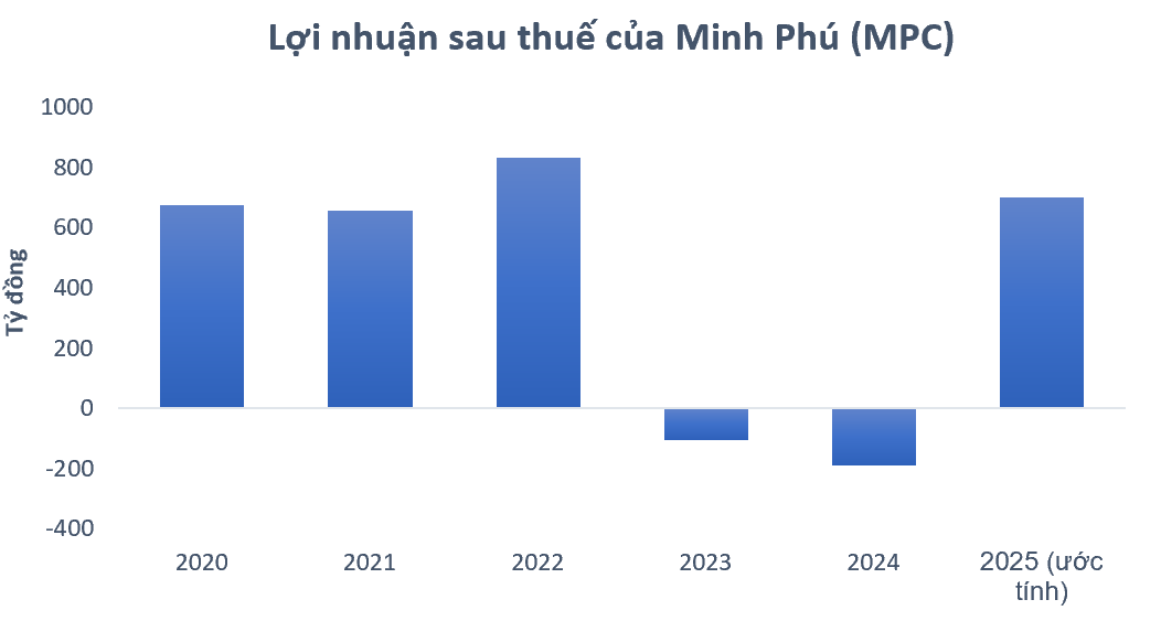 Screenshot 2025-12-24 144512