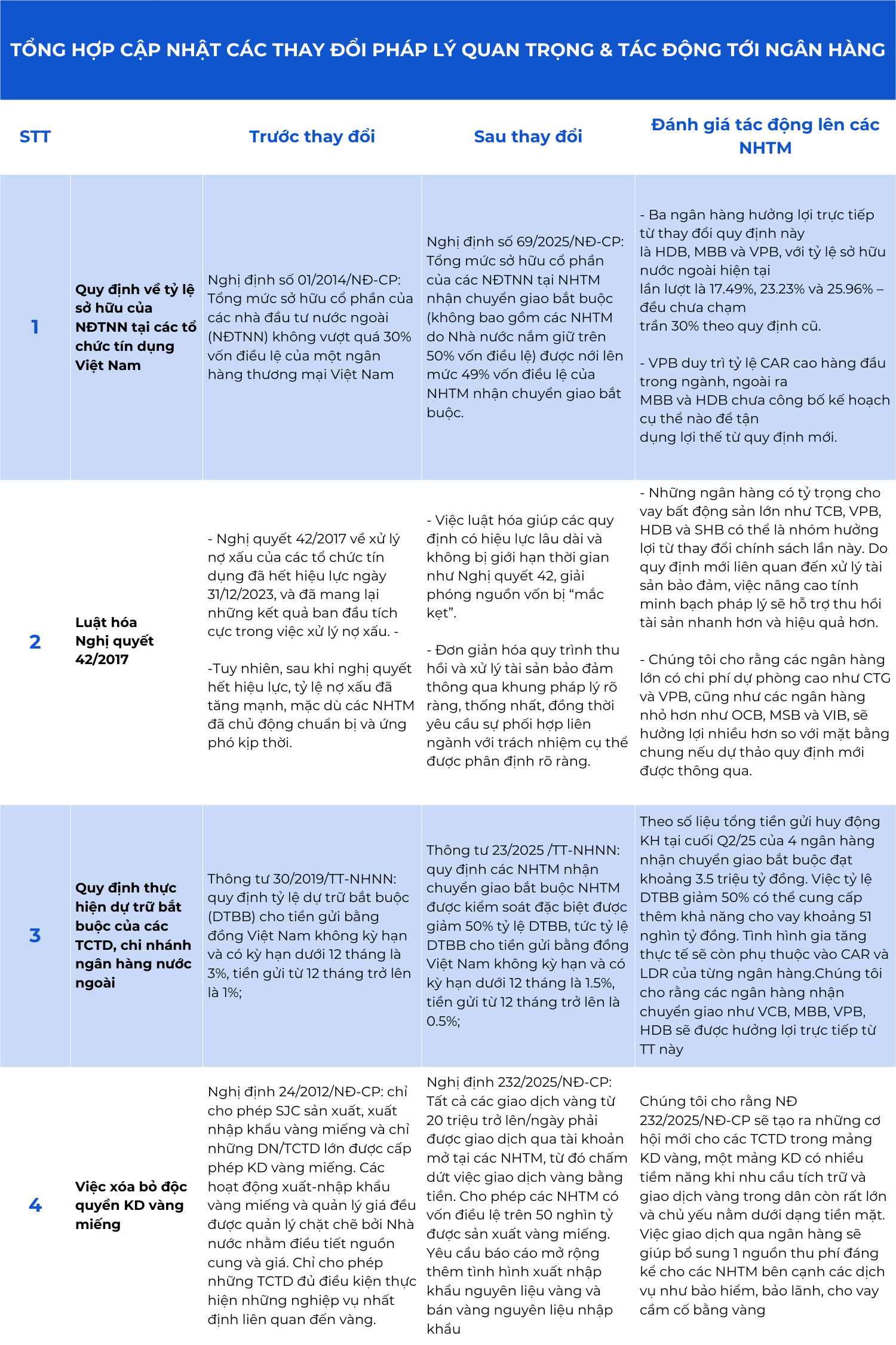 Lãi ngoại hối quý III2025
