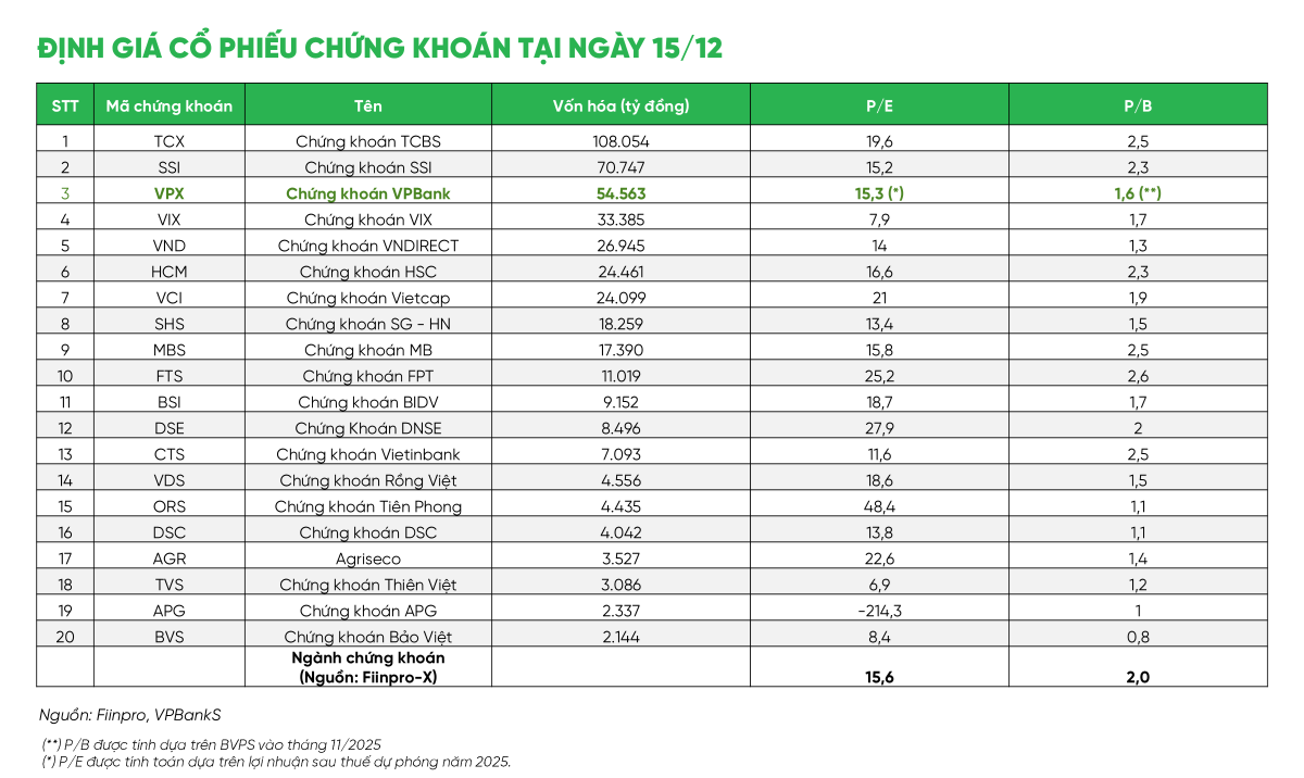 VPBankS_định giá