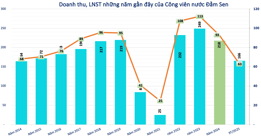 Screenshot 2025-12-24 at 13.33.06