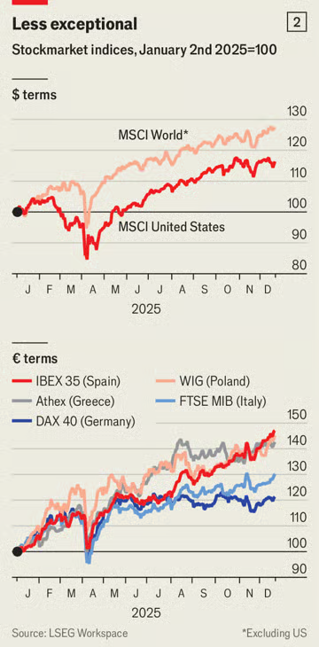 5 xu hướng khiến thị trường t&agrave;i ch&iacute;nh to&agrave;n cầu rung chuyển năm 2025 - ảnh 2