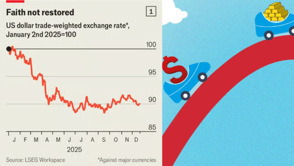 5 xu hướng khiến thị trường t&agrave;i ch&iacute;nh to&agrave;n cầu rung chuyển năm 2025 - ảnh 1