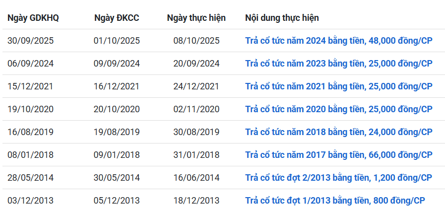 Ảnh chụp màn hình 2025-12-25 111555