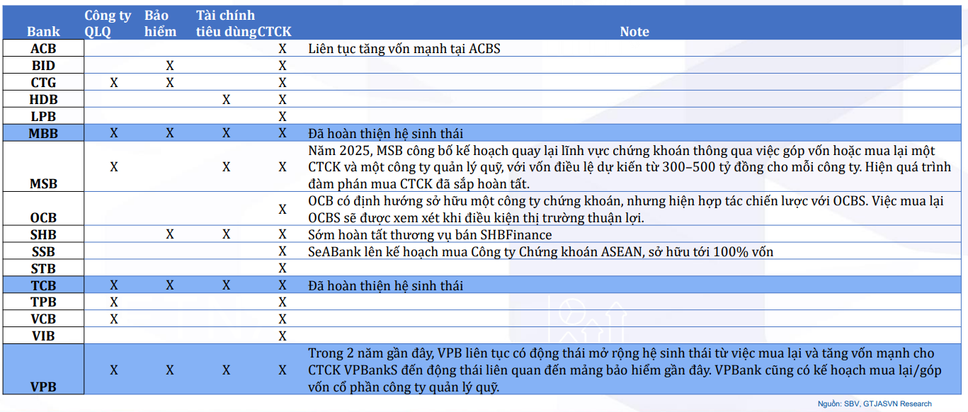 MBB được đánh giá là 1 trong 3 ngân hàng tư nhâ đã hoàn thiện hệ sinh thái