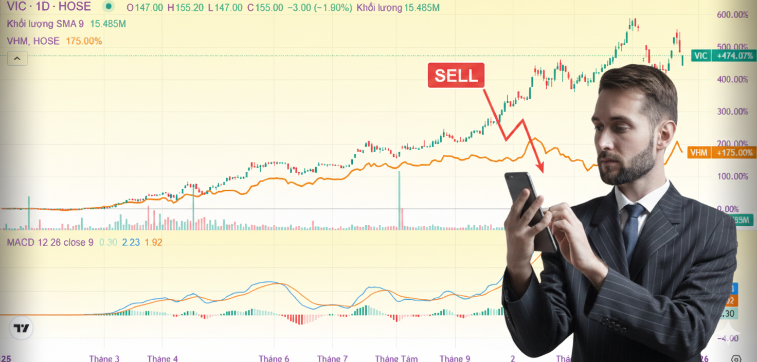 Nhóm Vingroup được giải cứu giá sàn, khối ngoại lập tức bán ròng hơn 1.000 tỷ đồng