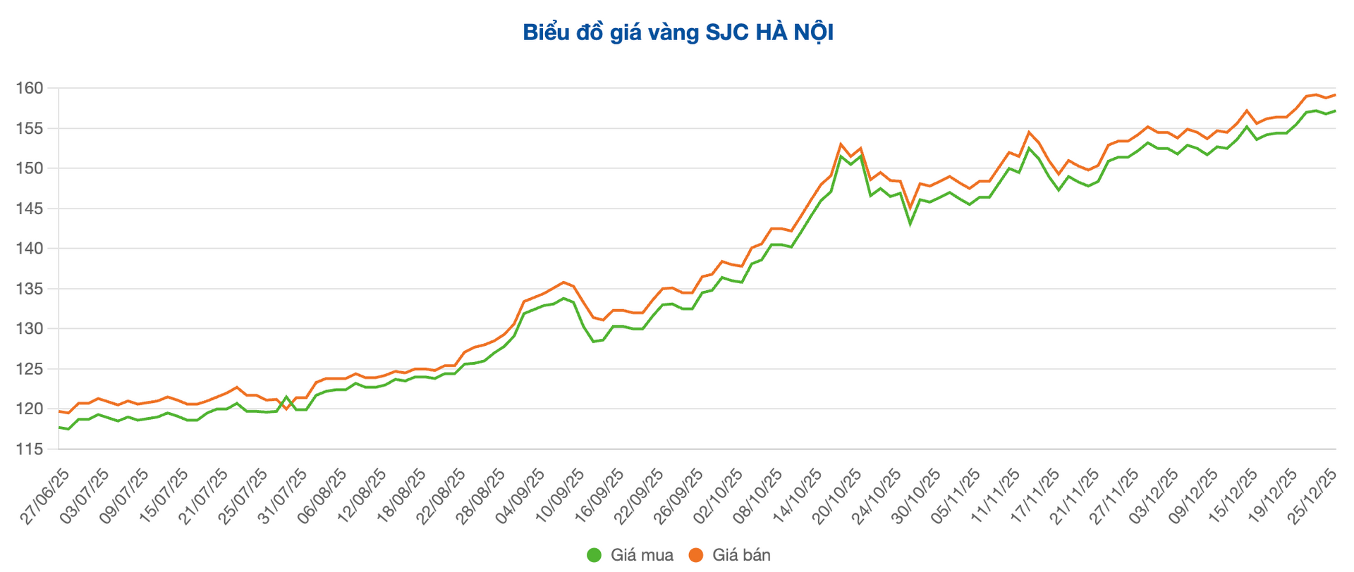 Screenshot 2025-12-26 at 10.02.26