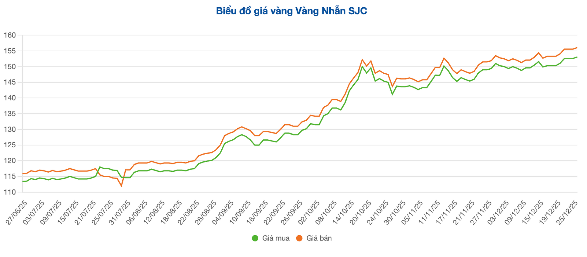 Screenshot 2025-12-26 at 10.02.37