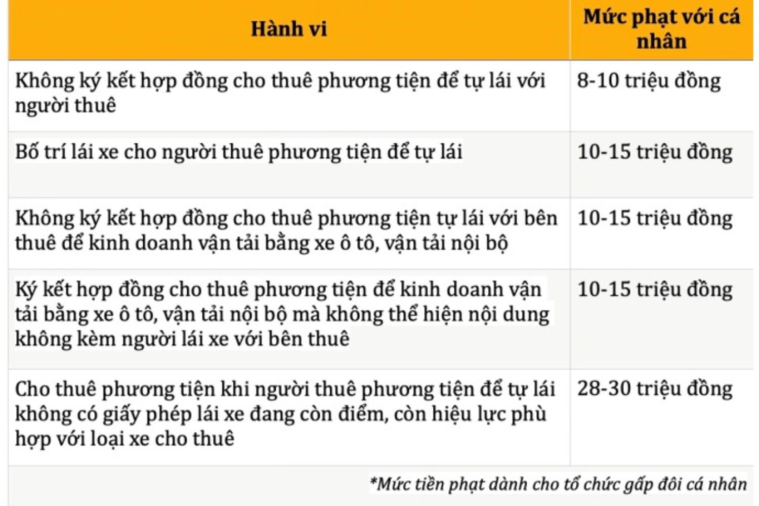 thue-xe-tu-lai-bi-phat-tien-1.jpg