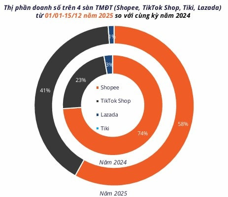 Ảnh chụp màn hình 2025-12-30 095350