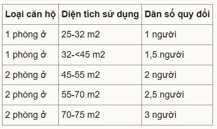 Chỉ 2 ngày tới, quy định về diện tích căn hộ tại TP giàu nhất Việt Nam sẽ có sự thay đổi lớn- Ảnh 2.