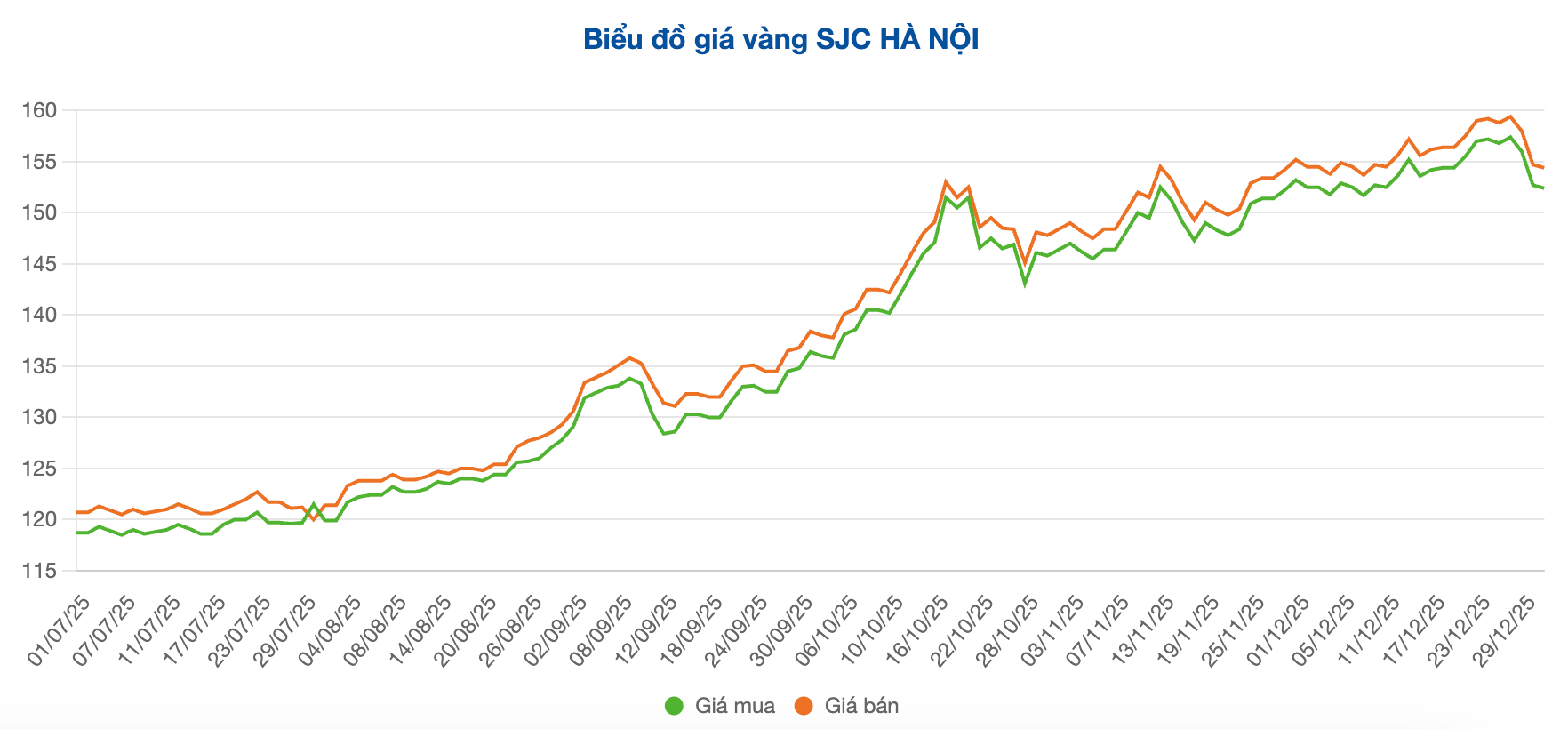 Screenshot 2025-12-31 at 10.27.29