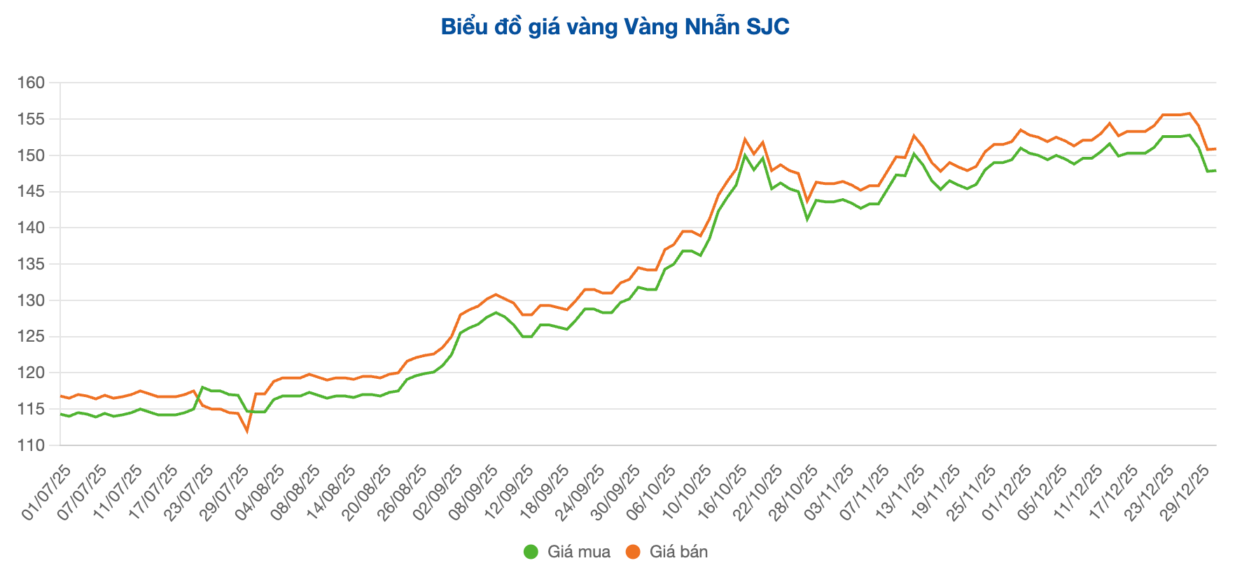 Screenshot 2025-12-31 at 10.27.42