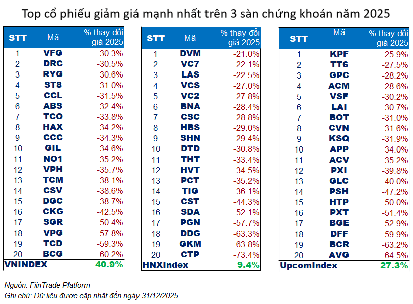 Ảnh chụp màn hình 2025-12-31 221057