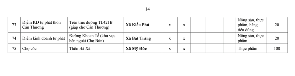 Danh sách chi tiết 231 chợ sắp bị ‘xóa sổ’ khỏi địa bàn Hà Nội - ảnh 9