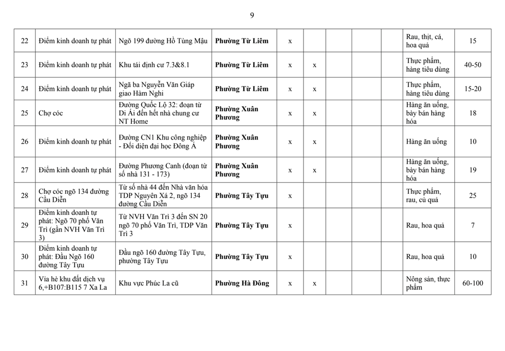 Danh sách chi tiết 231 chợ sắp bị ‘xóa sổ’ khỏi địa bàn Hà Nội - ảnh 4