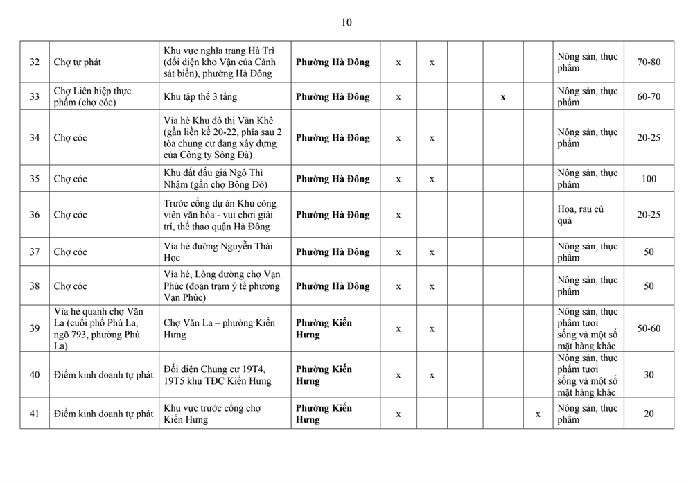 Danh sách chi tiết 231 chợ sắp bị ‘xóa sổ’ khỏi địa bàn Hà Nội - ảnh 5