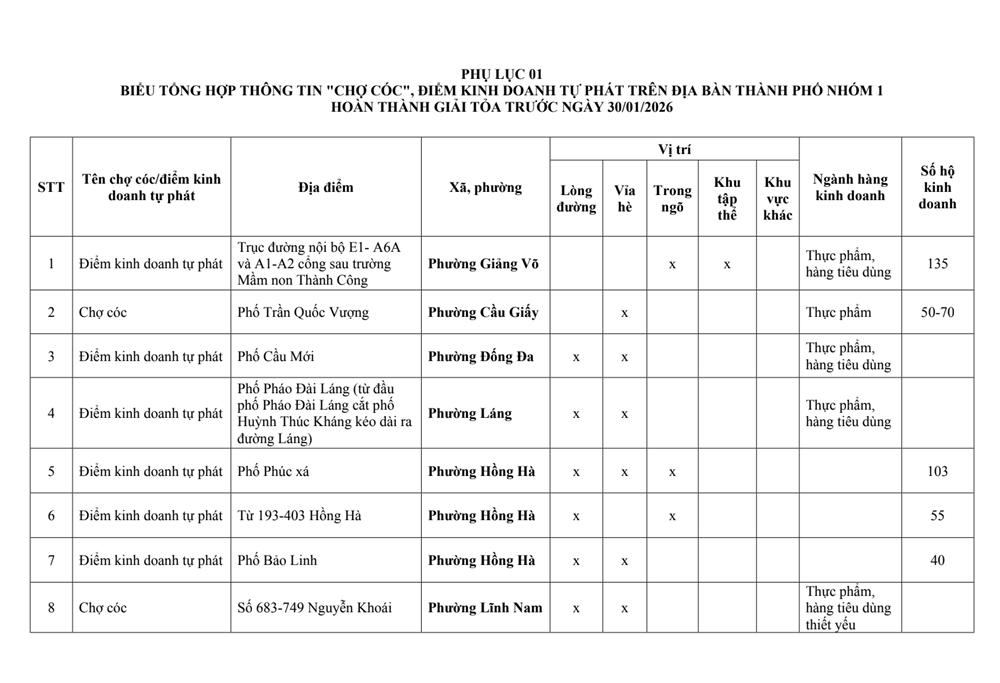 Danh sách chi tiết 231 chợ sắp bị ‘xóa sổ’ khỏi địa bàn Hà Nội - ảnh 2