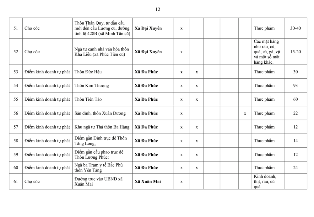 Danh sách chi tiết 231 chợ sắp bị ‘xóa sổ’ khỏi địa bàn Hà Nội - ảnh 7