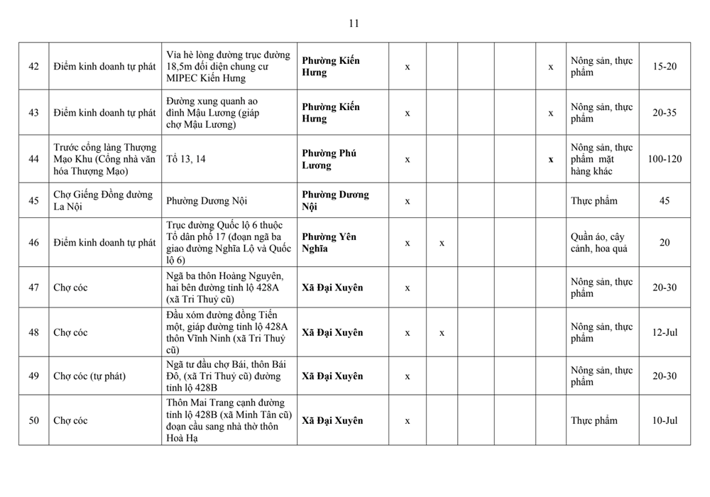 Danh sách chi tiết 231 chợ sắp bị ‘xóa sổ’ khỏi địa bàn Hà Nội - ảnh 6