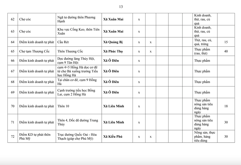 Danh sách chi tiết 231 chợ sắp bị ‘xóa sổ’ khỏi địa bàn Hà Nội - ảnh 8