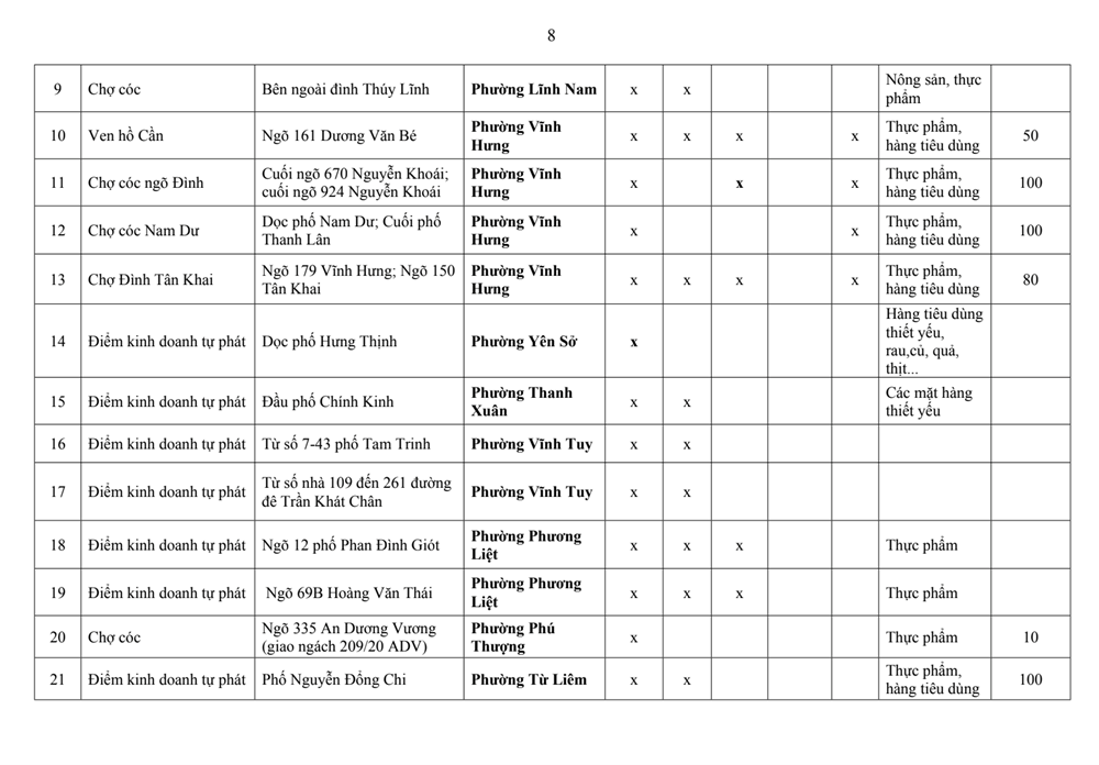 Danh sách chi tiết 231 chợ sắp bị ‘xóa sổ’ khỏi địa bàn Hà Nội - ảnh 3
