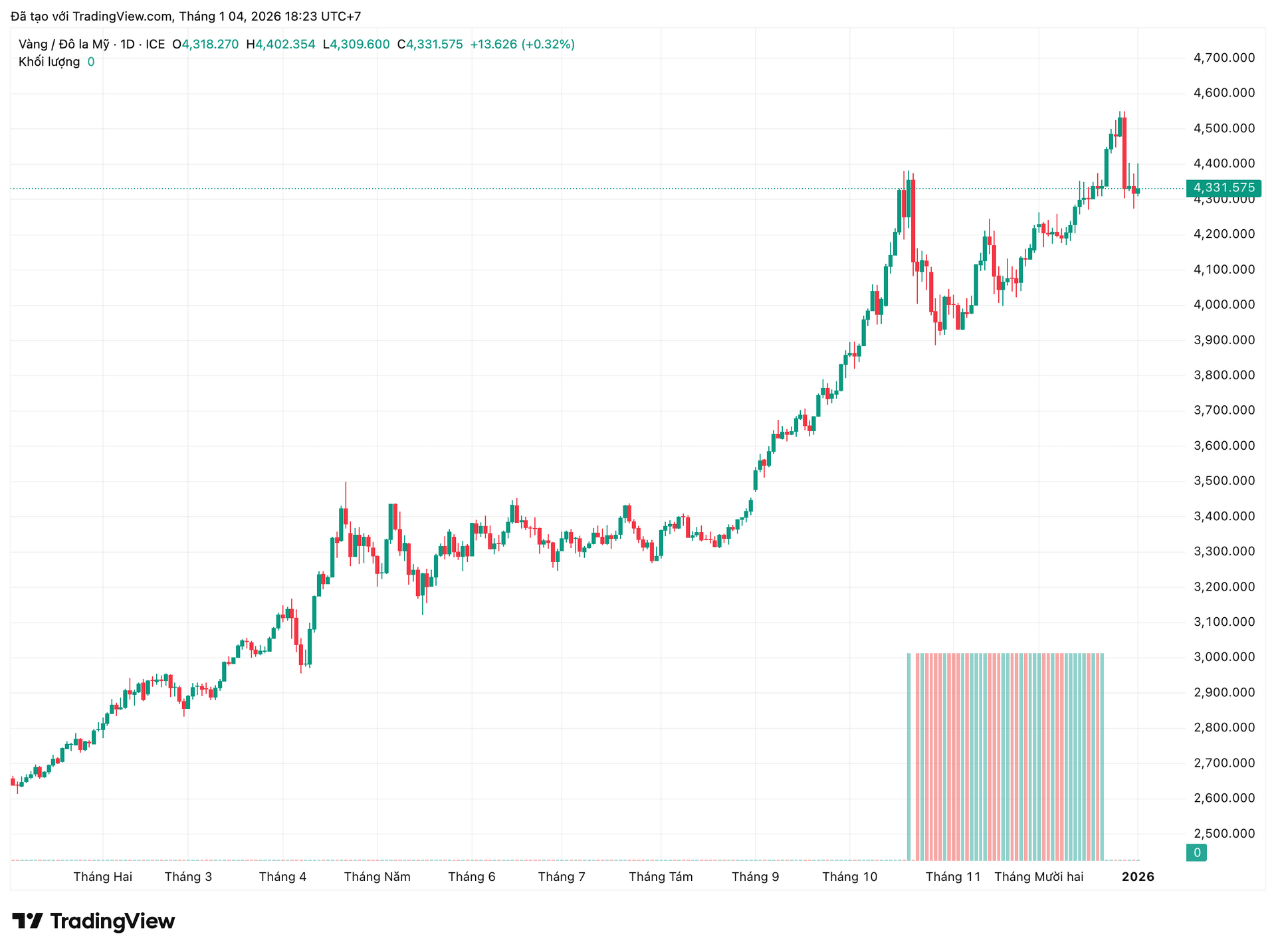 xauusd_2026-01-04_18-23-45.png