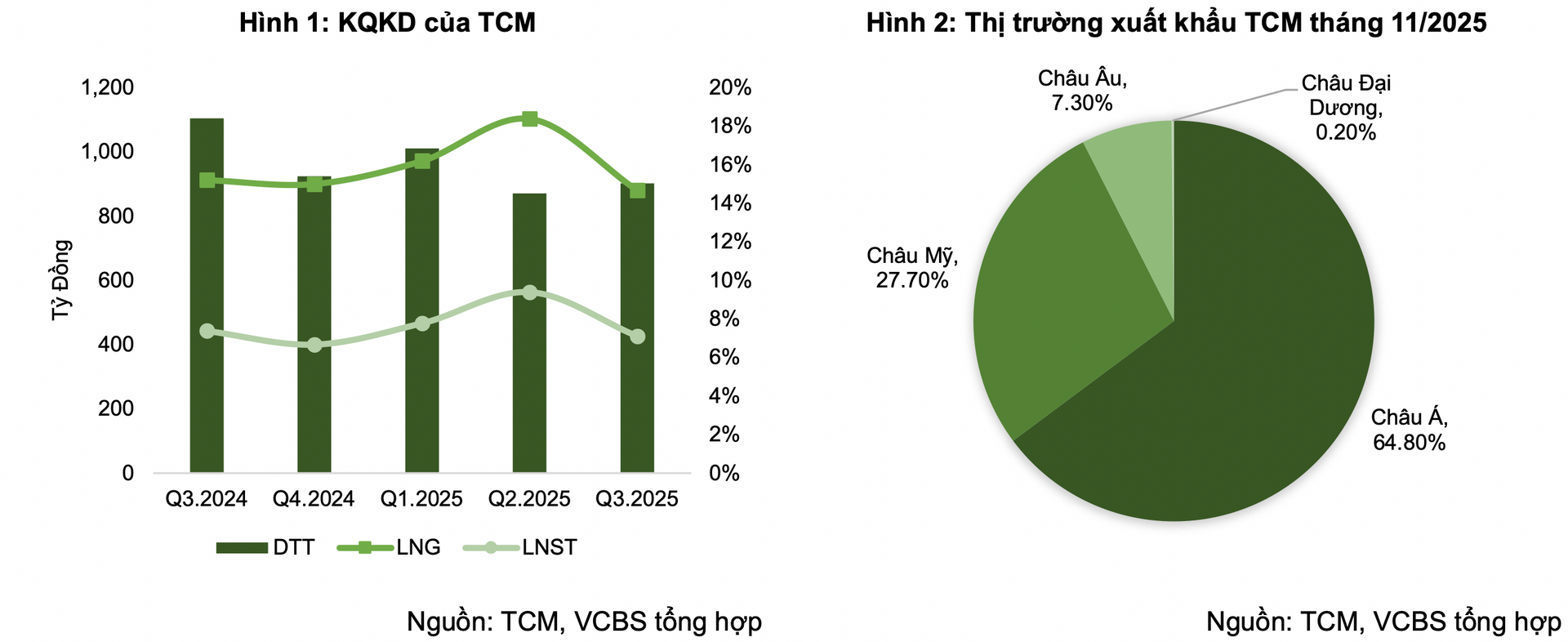 Screen Shot 2026-01-05 at 11.28.11