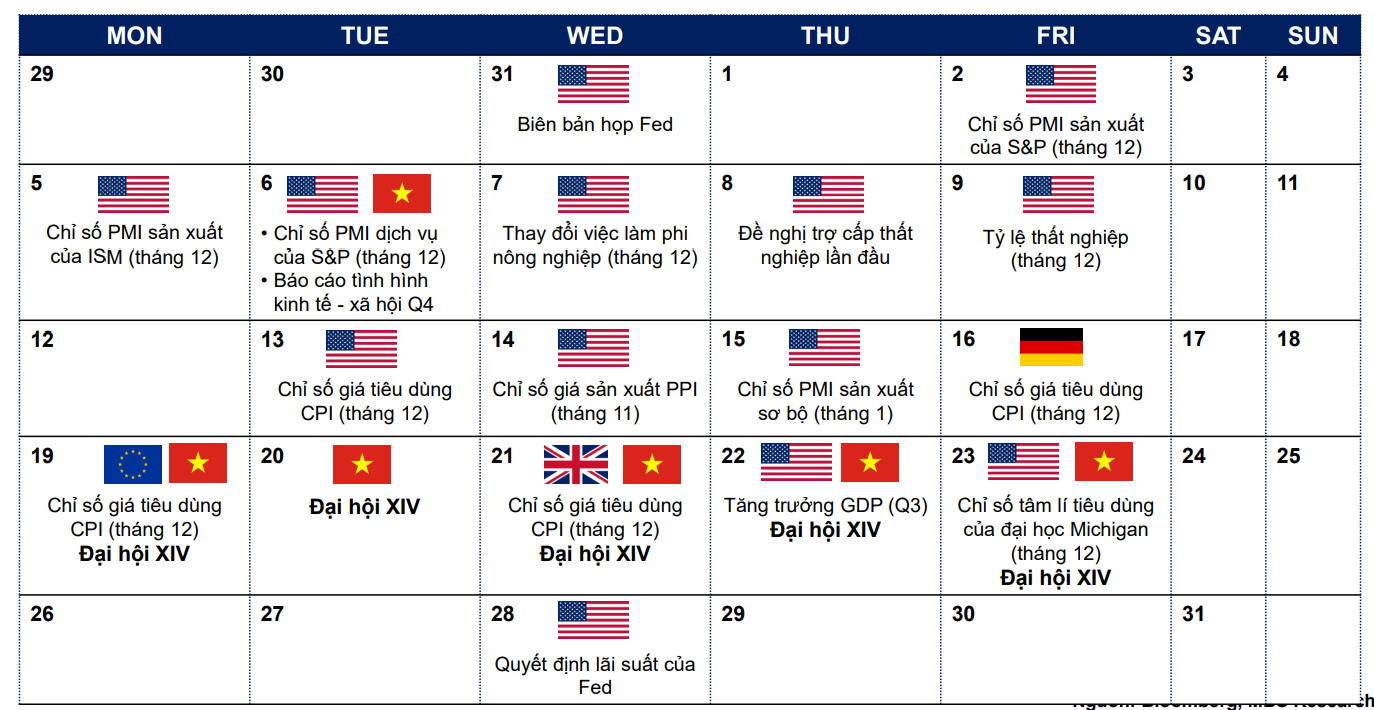 Các sự kiện quan trọng trong tháng 1.2026