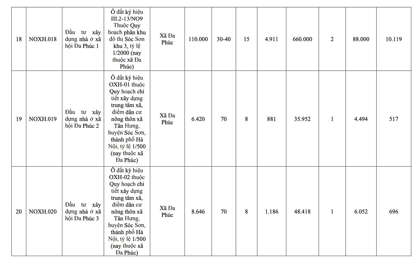 Từ nay đến năm 2030, đơn vị hành chính loại đặc biệt của Việt Nam sẽ có thêm 39 dự án nhà ở xã hội- Ảnh 6.