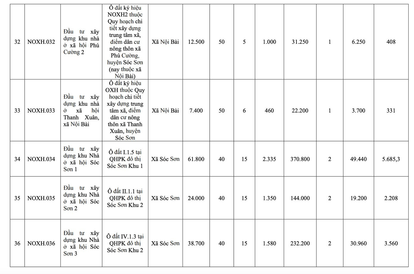 Từ nay đến năm 2030, đơn vị hành chính loại đặc biệt của Việt Nam sẽ có thêm 39 dự án nhà ở xã hội- Ảnh 10.