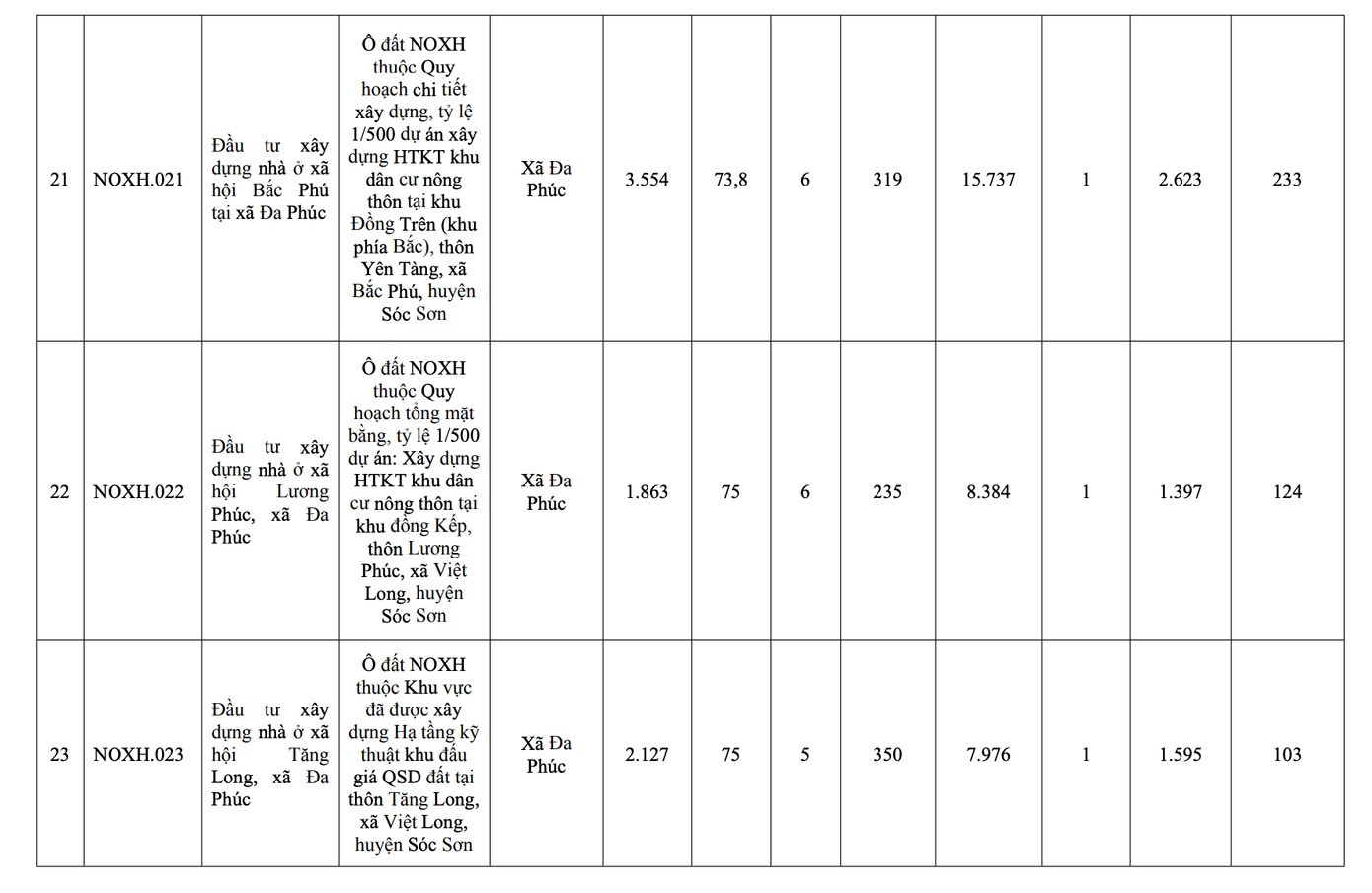 Từ nay đến năm 2030, đơn vị hành chính loại đặc biệt của Việt Nam sẽ có thêm 39 dự án nhà ở xã hội- Ảnh 7.