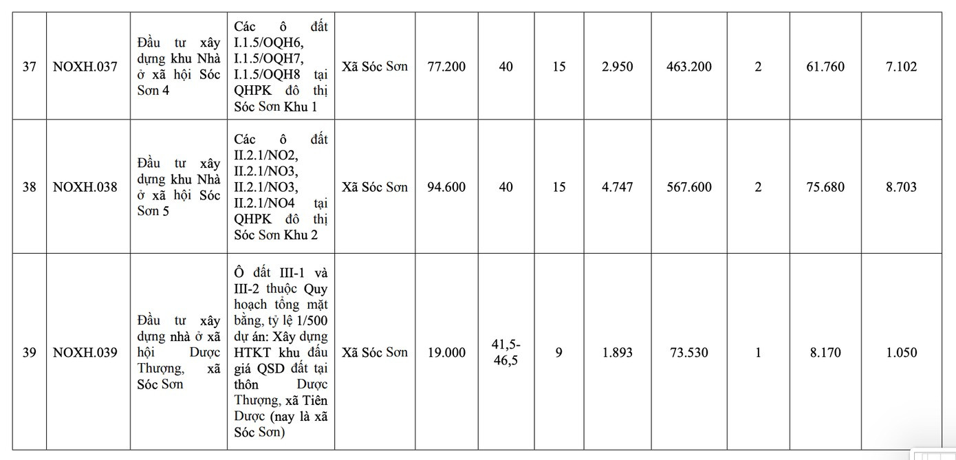 Từ nay đến năm 2030, đơn vị hành chính loại đặc biệt của Việt Nam sẽ có thêm 39 dự án nhà ở xã hội- Ảnh 11.