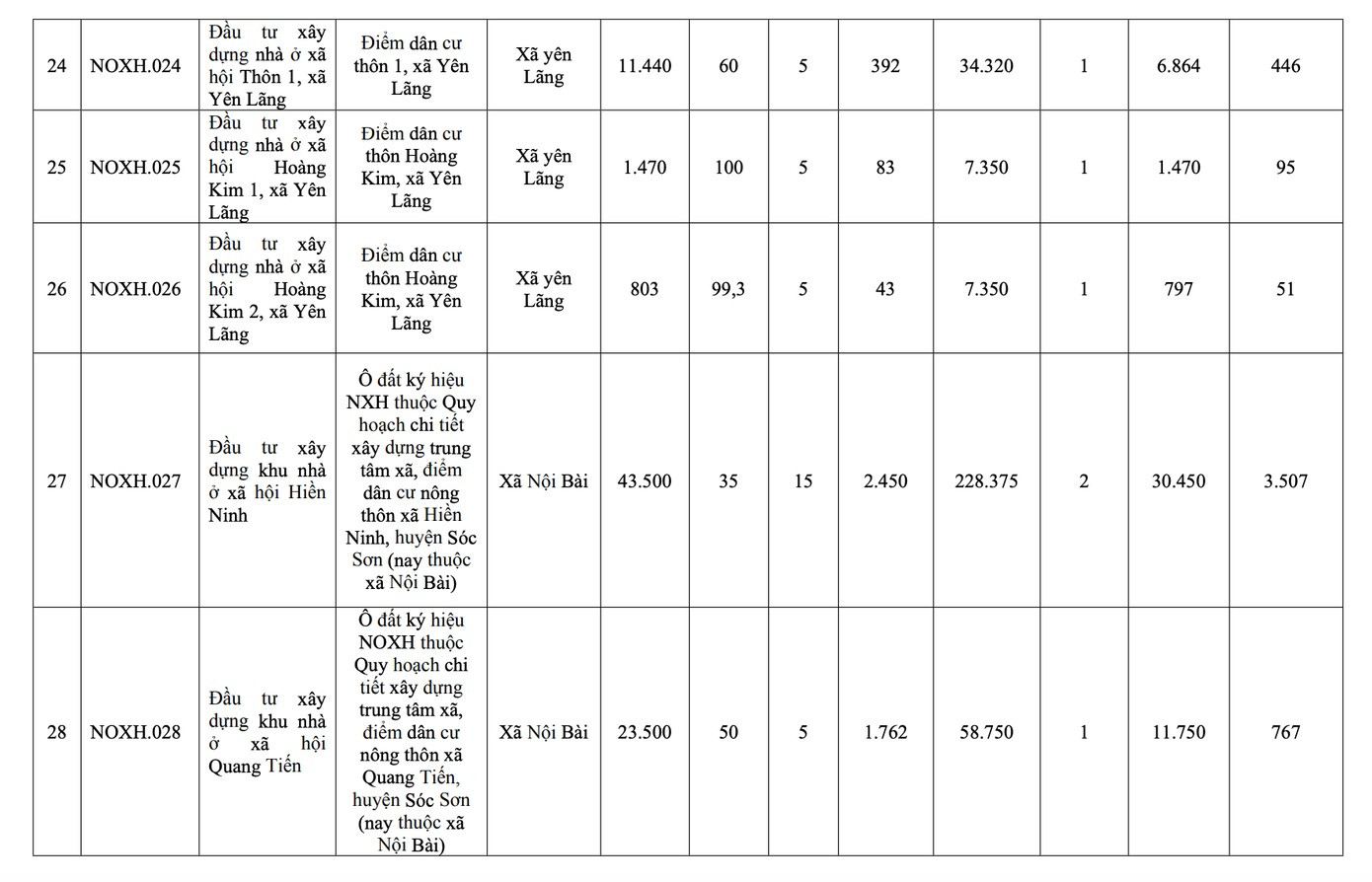 Từ nay đến năm 2030, đơn vị hành chính loại đặc biệt của Việt Nam sẽ có thêm 39 dự án nhà ở xã hội- Ảnh 8.
